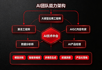 AI-团队技术架构01